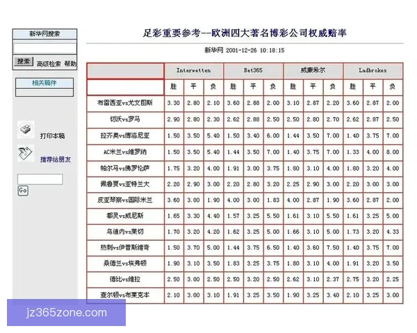世界杯竞猜赔率大幅波动背后原因及对赛果预测的深度分析