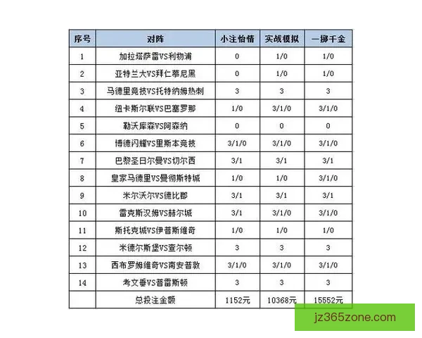 权威体育竞猜平台实时赛事分析与投注技巧全面指南