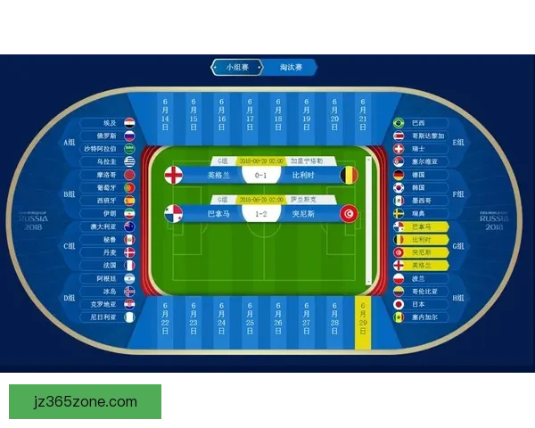 世界杯足球竞猜预测：全面解析热门球队表现与未来赛程走势