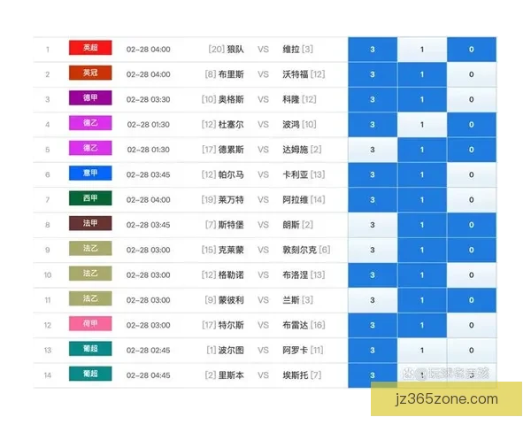 权威体育竞猜平台助您精准预测赛事胜负策略