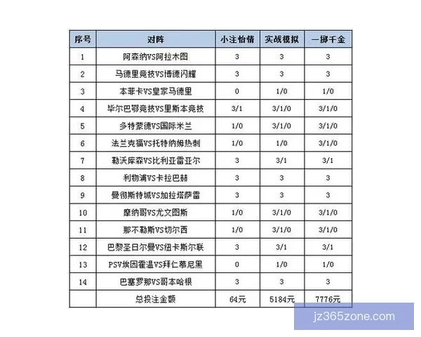 权威体育竞猜平台实时赛事分析与投注技巧全面指南
