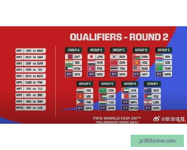 美加墨世界杯竞猜全攻略 提升投注技巧与策略分析