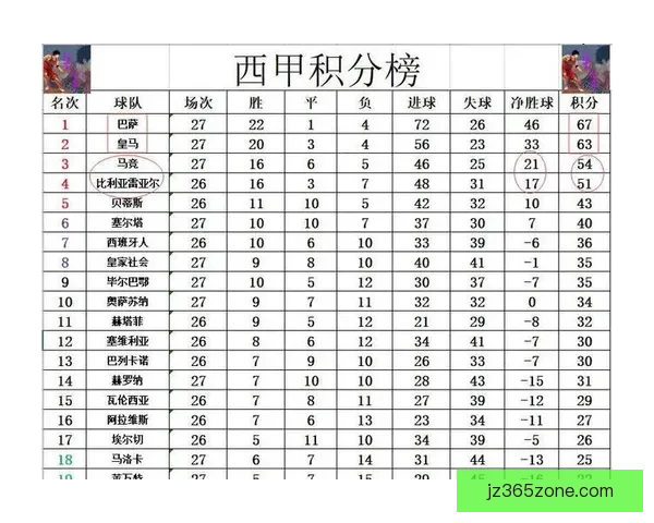 巴萨客场如归大都会球场创联赛四连胜纪录